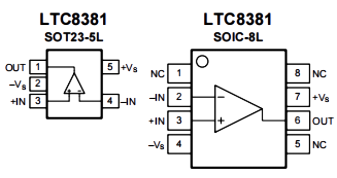 LTC8381 引脚配置.png