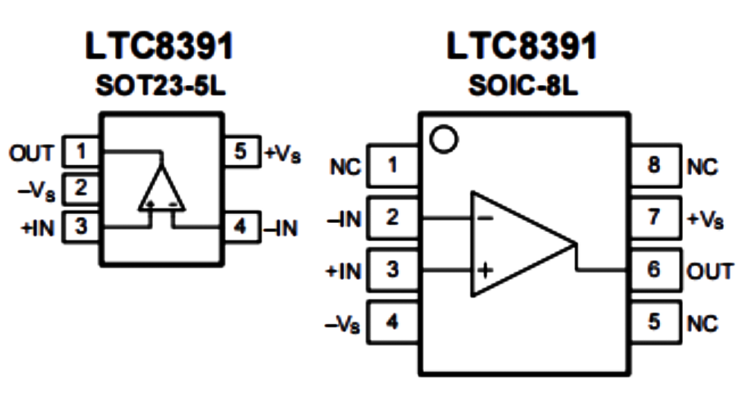 LTC8391 引脚配置.png