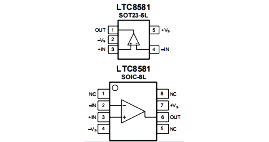 LTC8581 引脚配置.png