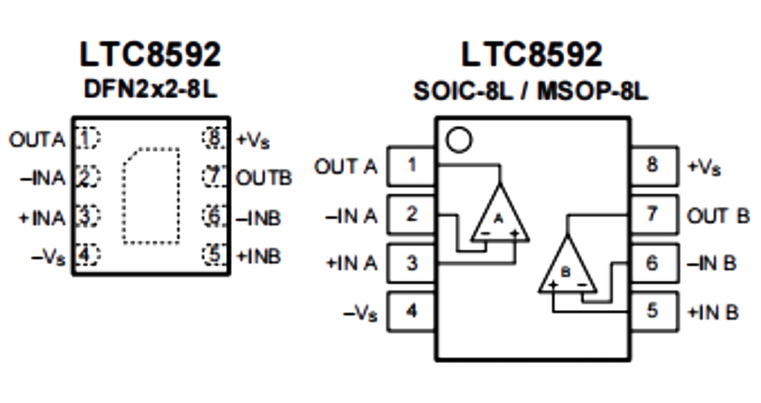 LTC8592 引脚配置.png