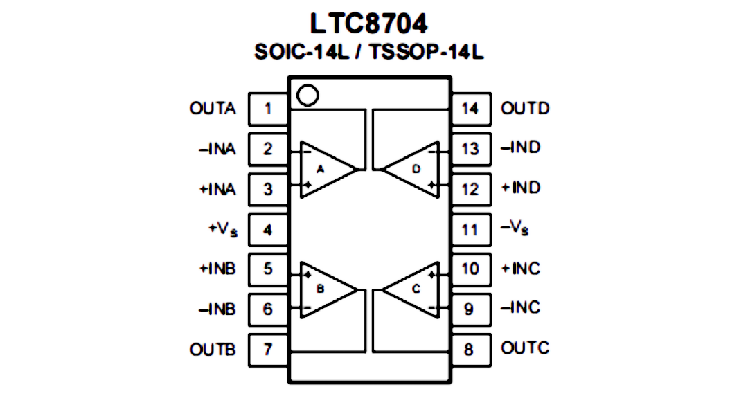 LTC8704 引脚配置.png