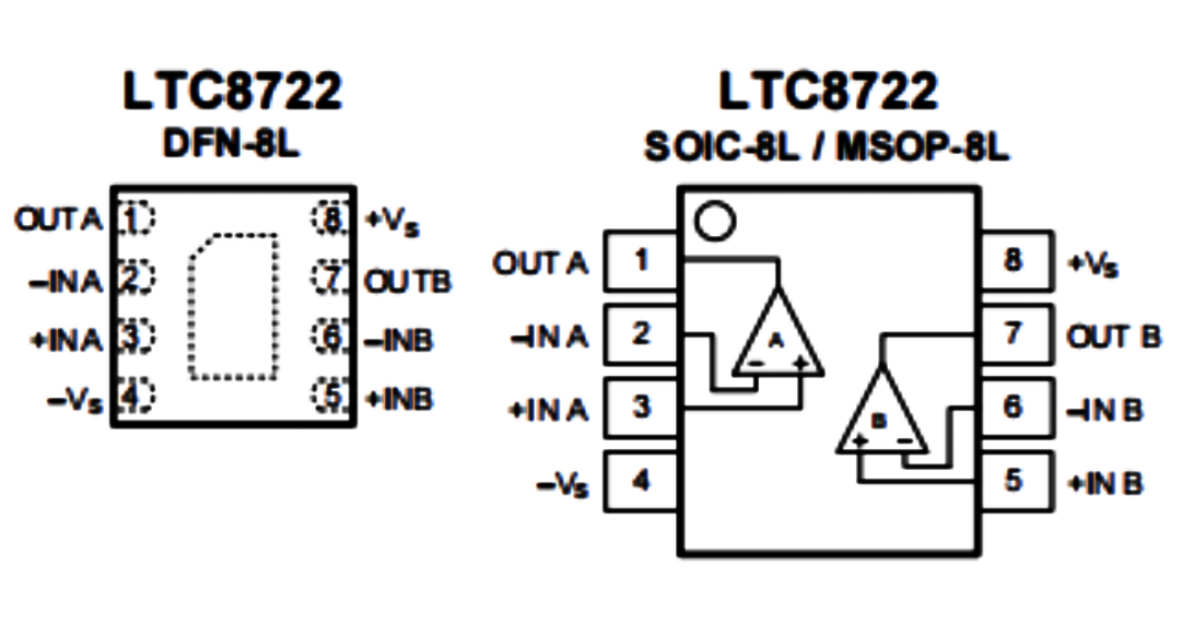 LTC8722 引脚配置.png
