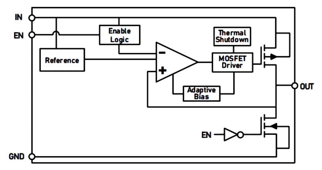 LTP3631 功能框图.png