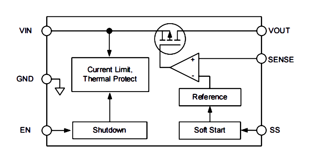 LTP7792 功能框图.png