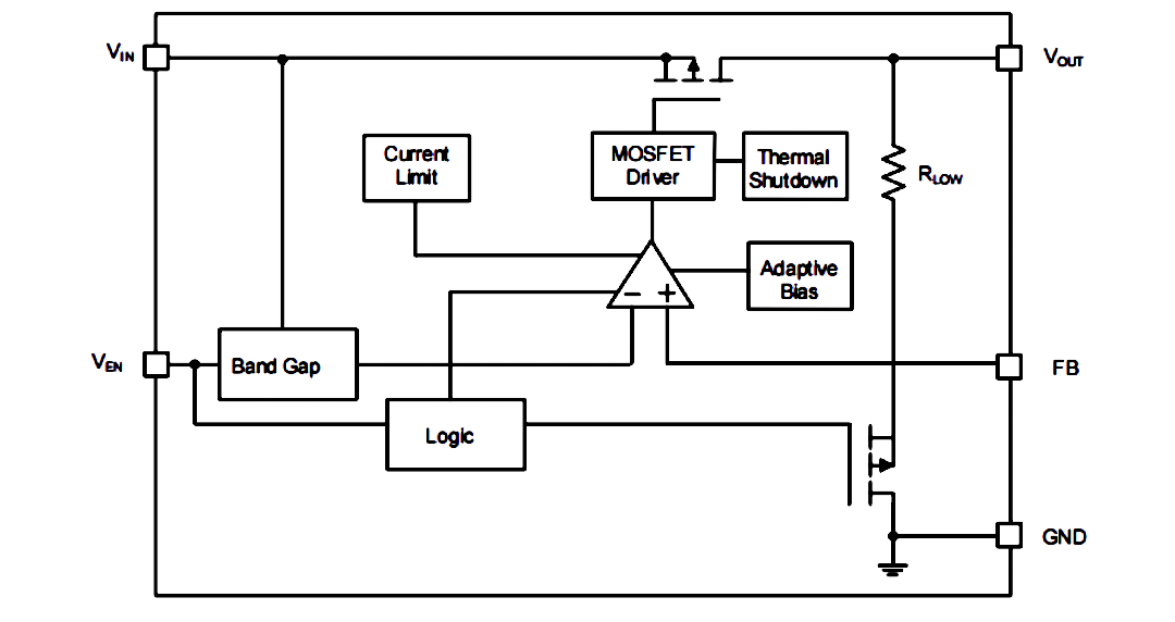 LTP829 功能框图.png