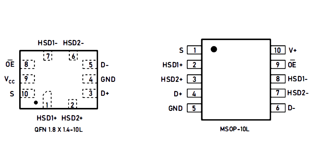 LTC7222 引脚配置.png