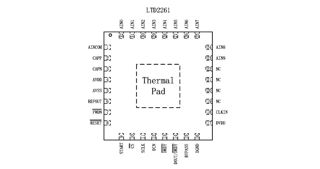 LTD2261 引脚配置.png