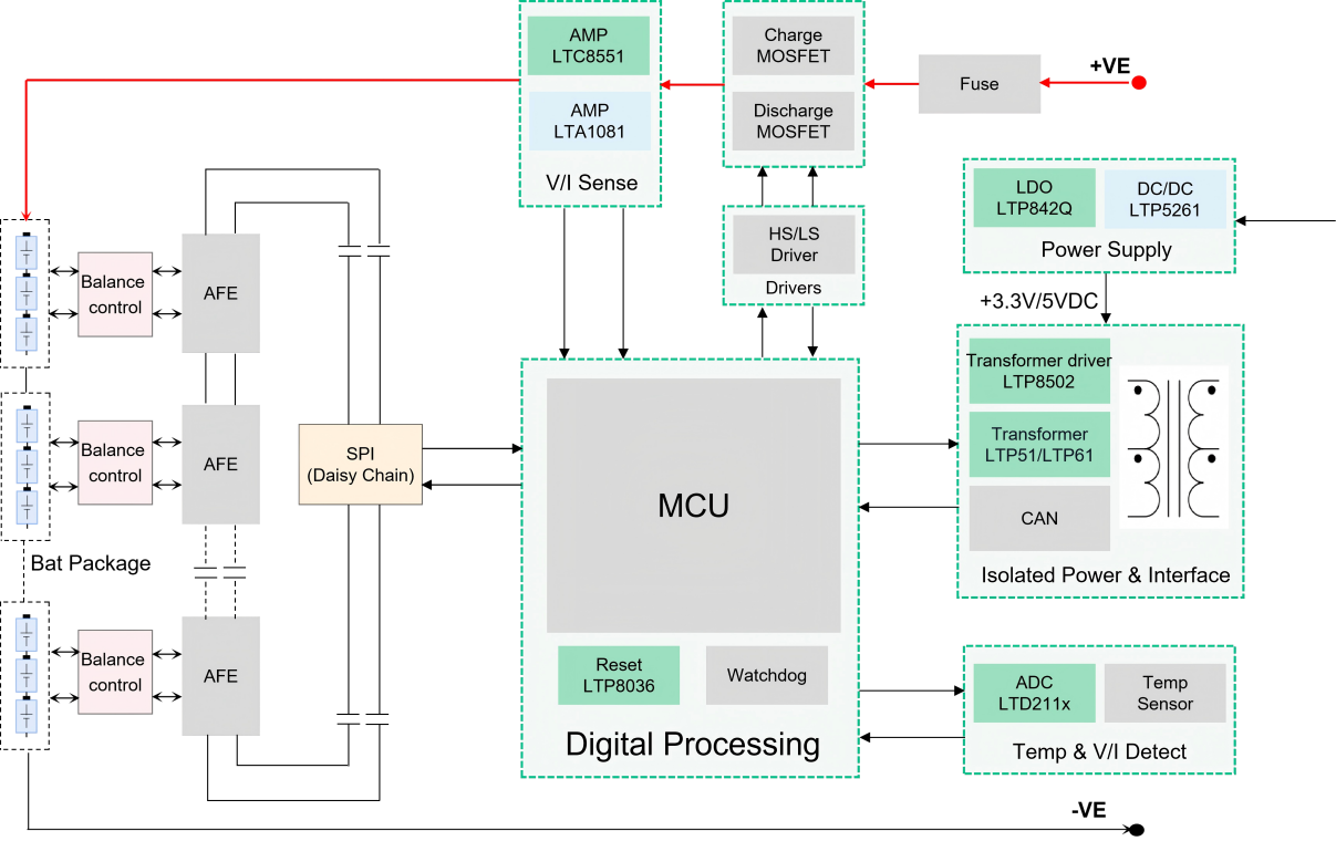 BMS(1).png